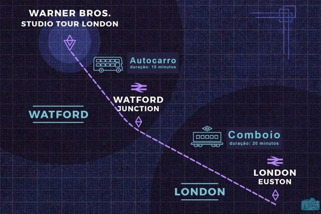 trajecto de Londres para os estúdios Harry Potter