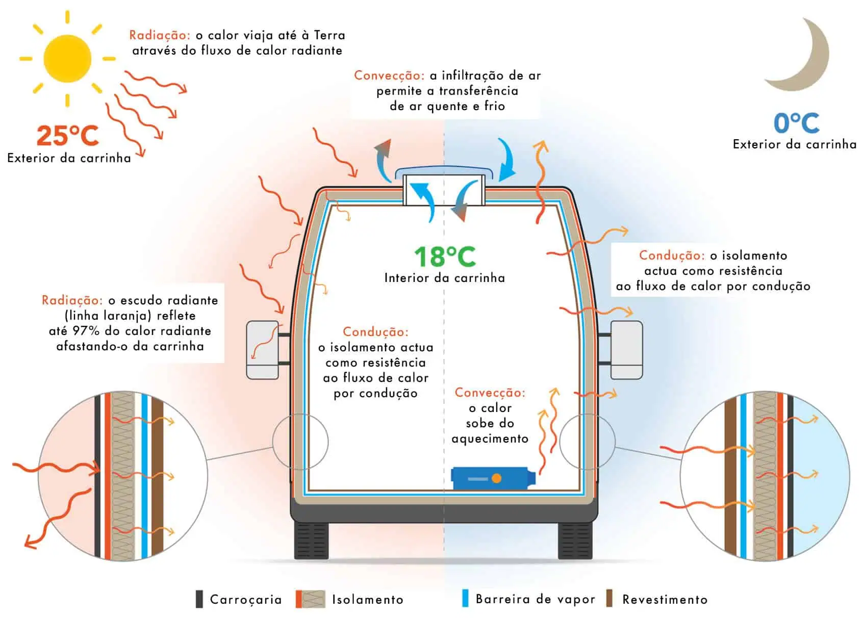 gráfico 2 isolamento